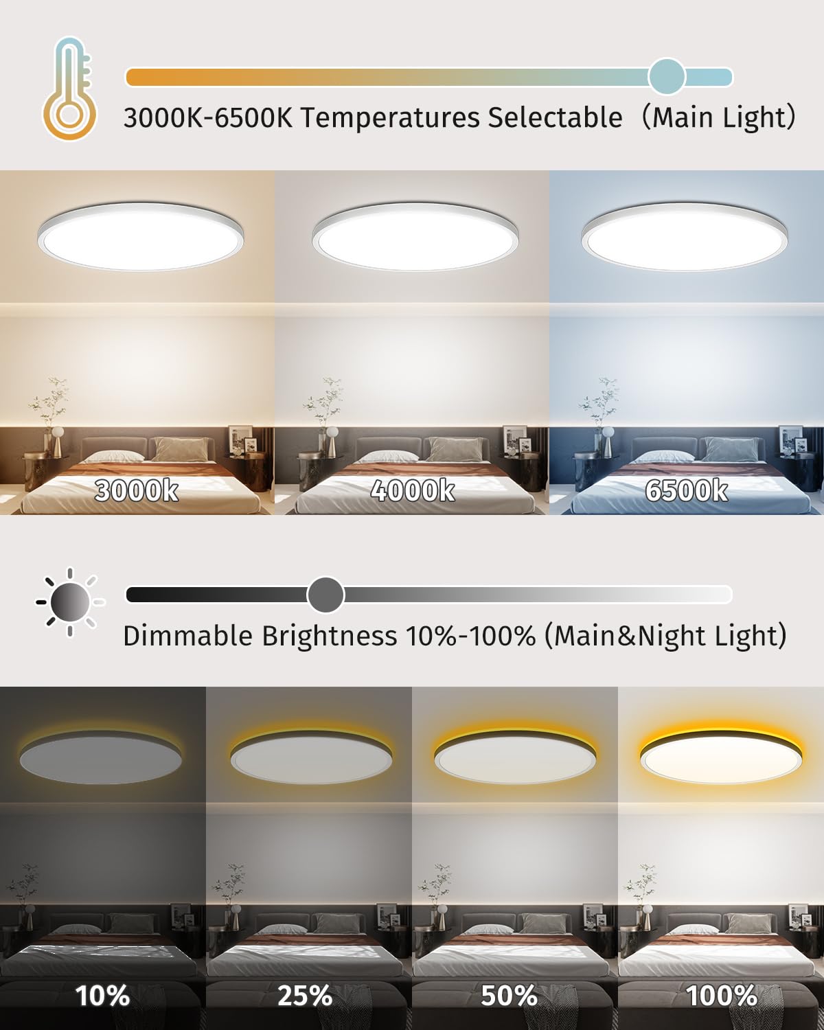Bowfar LED-Flat-Deckenleuchte, 24 W, 3200 lm, Deckenleuchte mit Fernbedienung, dimmbar von 3000 K bis 6500 K, Nachtlicht bei 1800 K, bernsteinfarben, Badezimmerlampe für Wohnzimmer, Küche, Kinderzimmer, Flur
