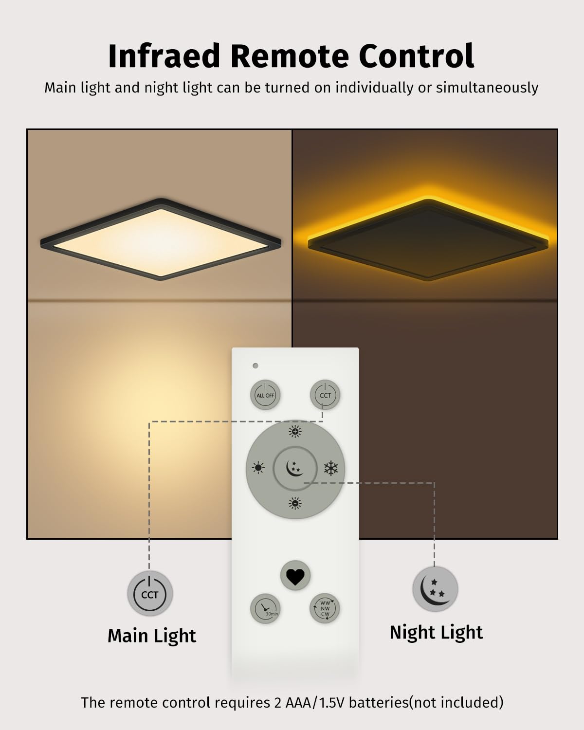 Bowfar LED-Flat-Deckenleuchte, 24 W, 3200 lm, Deckenleuchte mit Fernbedienung, dimmbar von 3000 K bis 6500 K, Nachtlicht bei 1800 K, bernsteinfarben, Badezimmerlampe für Wohnzimmer, Küche, Kinderzimmer, Flur