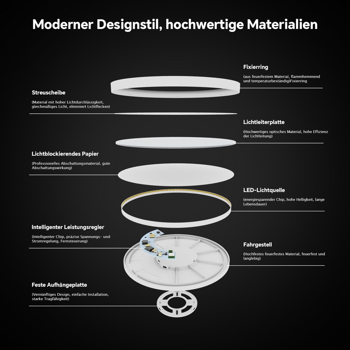 LED-Deckenlampe, moderne Deckenleuchte, dimmbar mit Fernbedienung, Wohnzimmer, schwarze und weiße Schlafzimmerlampe, rund, Wohnzimmerlampe mit Speicherfunktion, geeignet für Wohnzimmer, Schlafzimmer, Büro